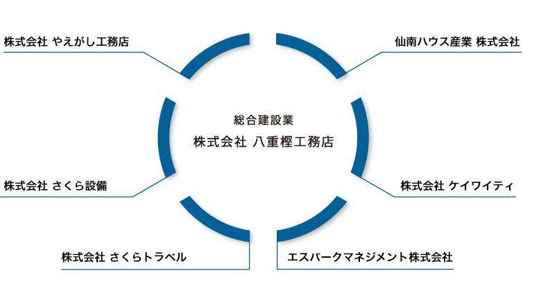 図